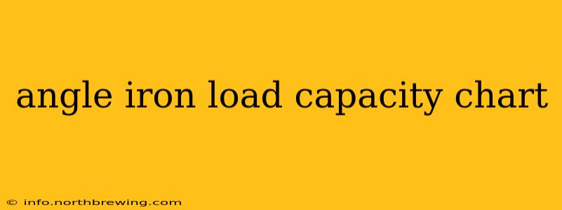 angle iron load capacity chart