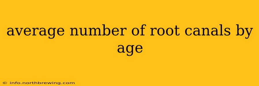 average number of root canals by age