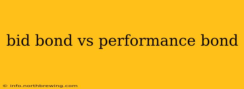 bid bond vs performance bond