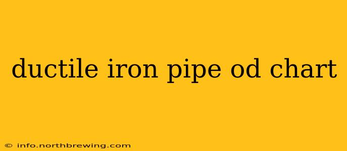 ductile iron pipe od chart