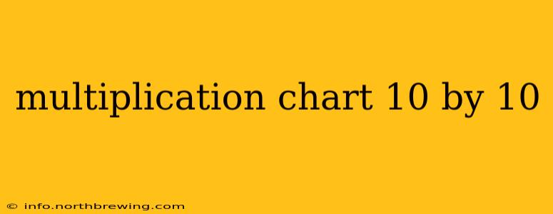 multiplication chart 10 by 10