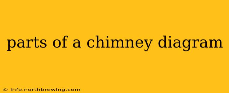 parts of a chimney diagram