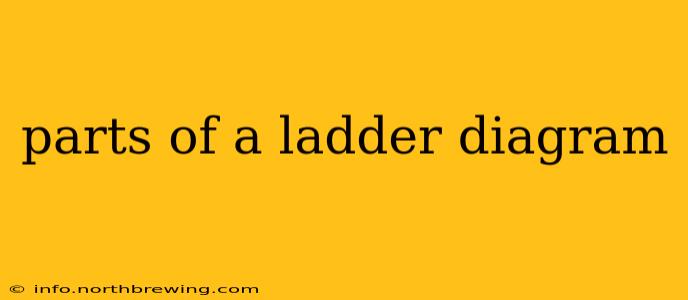 parts of a ladder diagram