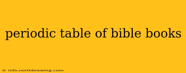periodic table of bible books
